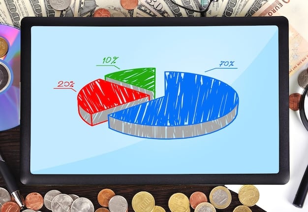 A detailed pie chart illustrating typical movie budget allocations: above-the-line costs (talent, producers), below-the-line costs (crew, equipment, locations), marketing and distribution, and post-production. Use contrasting colors for clarity.