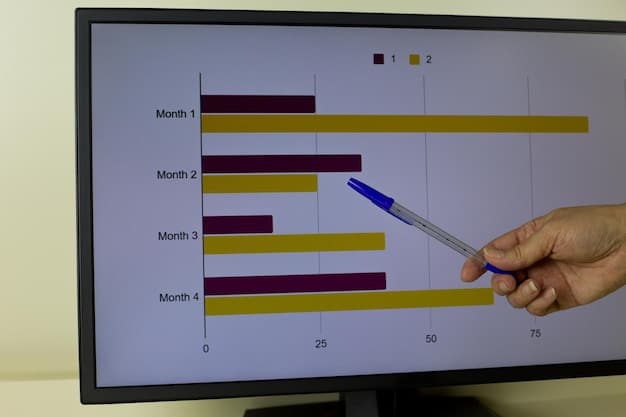 A bar graph comparing the monthly cost of subscribing to individual streaming services (Netflix, Hulu, Disney+, Spotify) versus the cost of a bundle that includes all of those services. The bundle price is slightly lower than the combined individual costs.