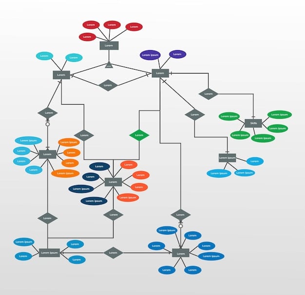 A complex flowchart showing interconnected arrows moving between